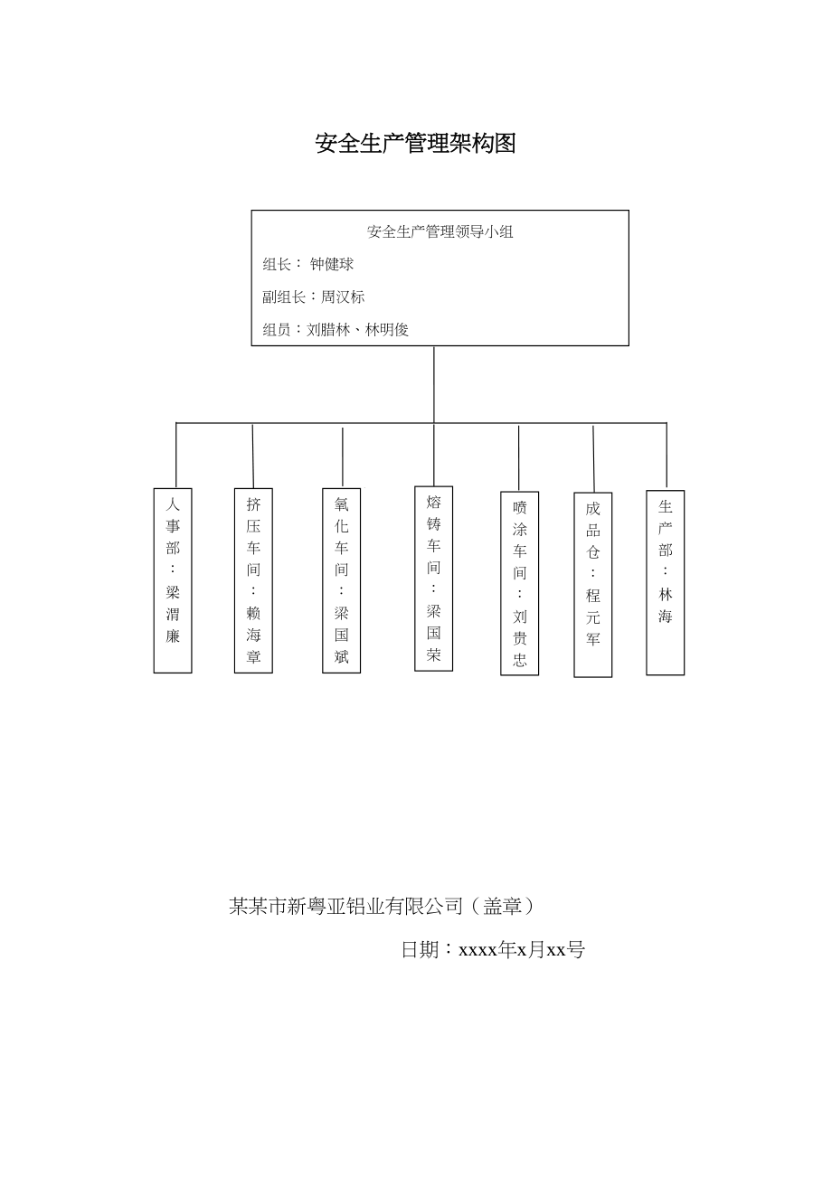 3-职业病防治领导机构及职业卫生管理机构成立文件.doc_第3页