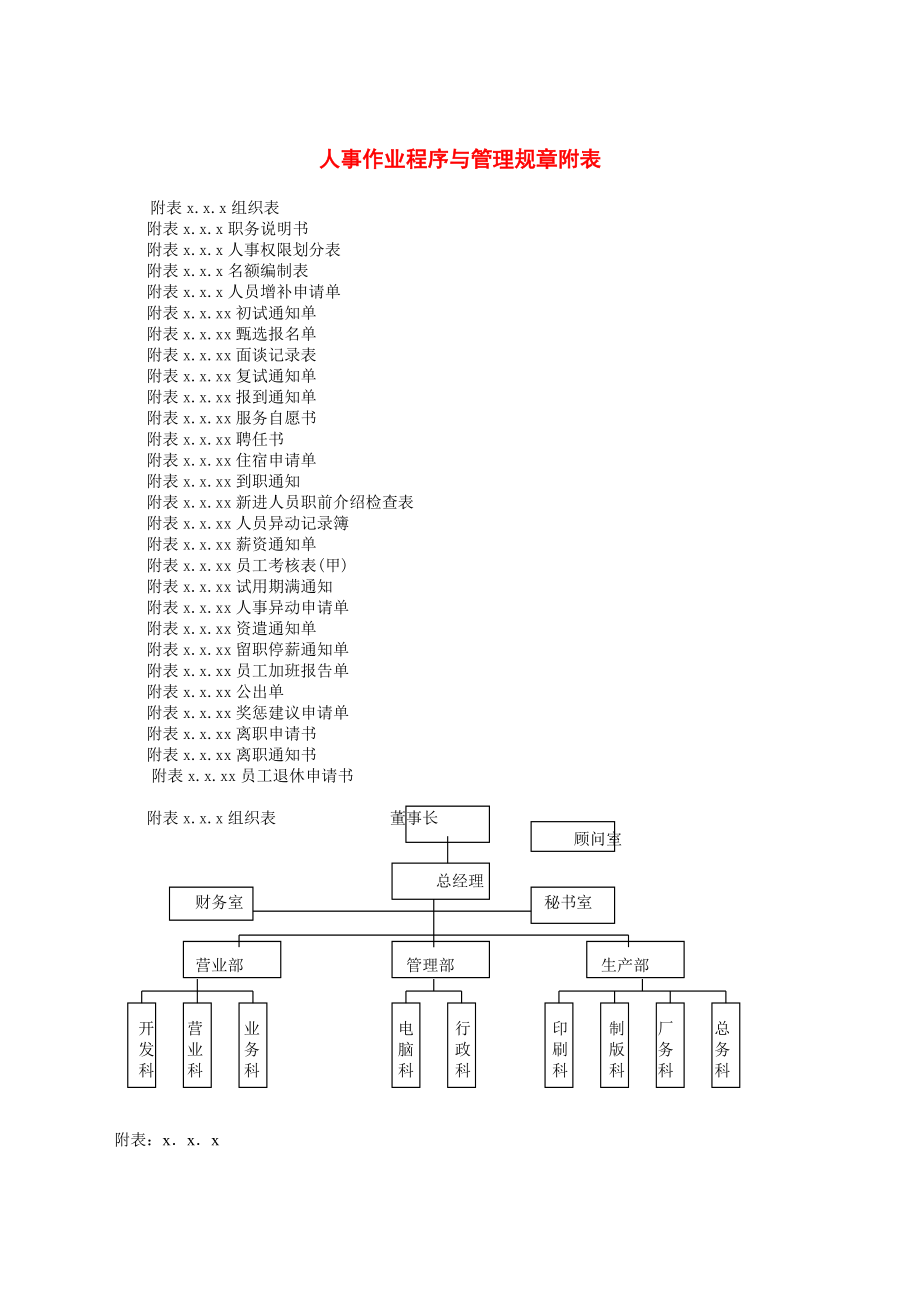 人事作业程序与管理规章附表.docx_第1页