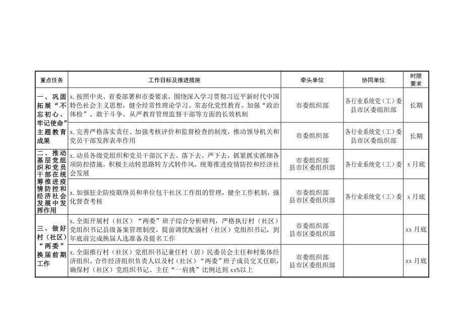 2020年全市基层党建重点任务责任清单.docx_第2页