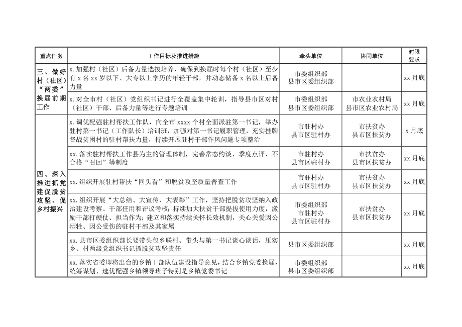 2020年全市基层党建重点任务责任清单.docx_第3页