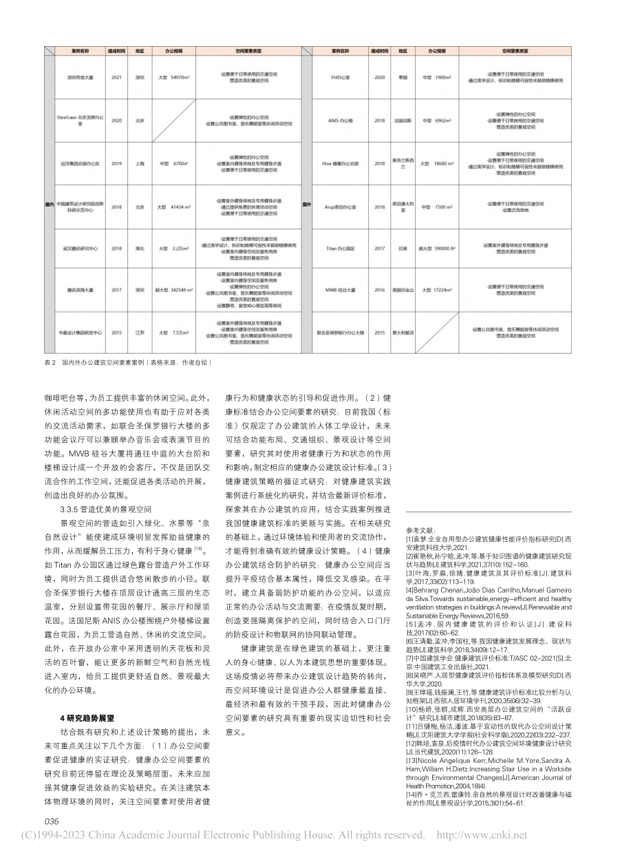 健康办公建筑研究框架及空间要素研究综述_王明洁.pdf_第3页