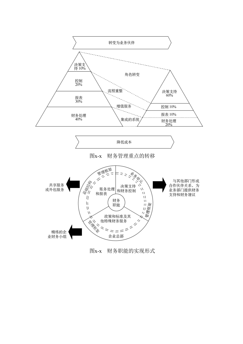 第九章：财务管理咨询工具.doc_第1页