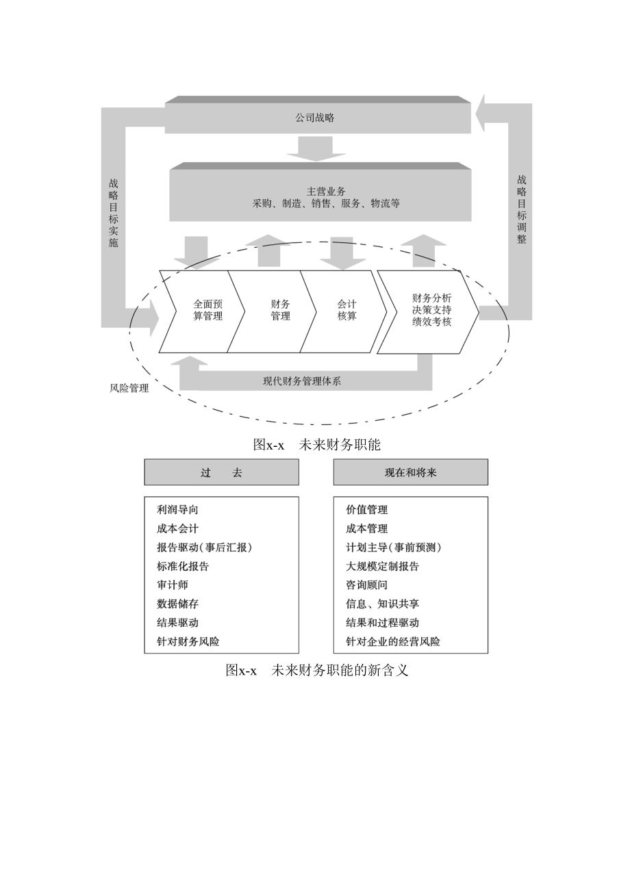 第九章：财务管理咨询工具.doc_第2页