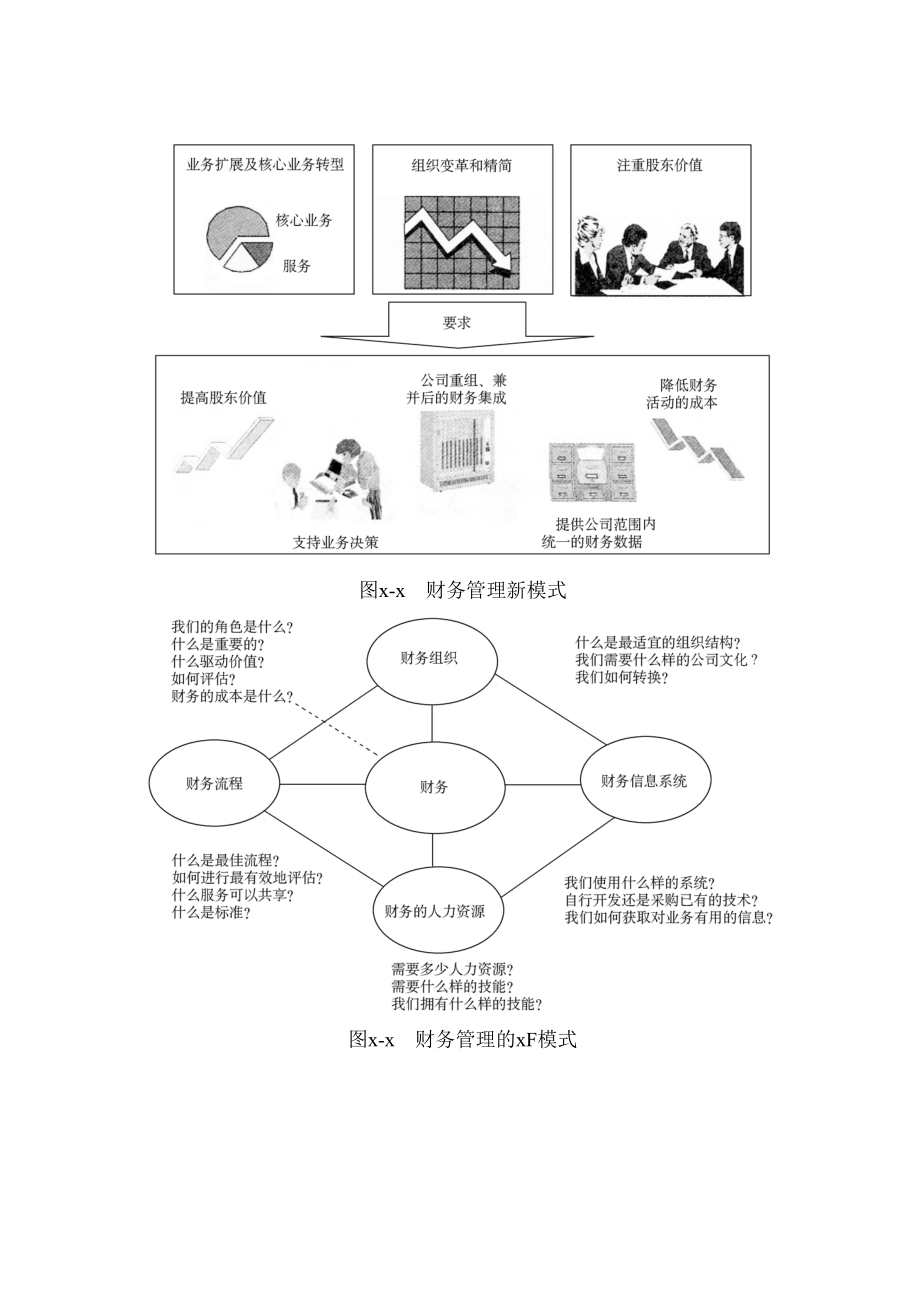 第九章：财务管理咨询工具.doc_第3页