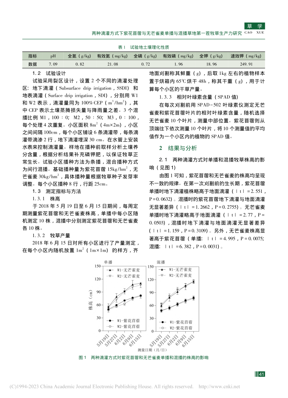 两种滴灌方式下紫花苜蓿与无...播草地第一茬牧草生产力研究_方瑞元.pdf_第2页