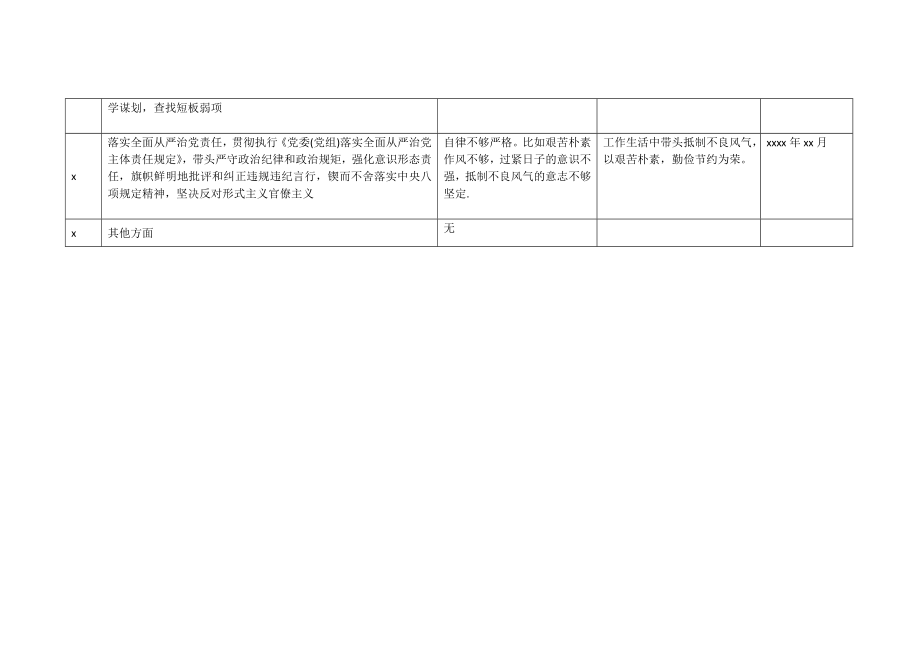 组织生活会个人整改清单001-010.docx_第2页