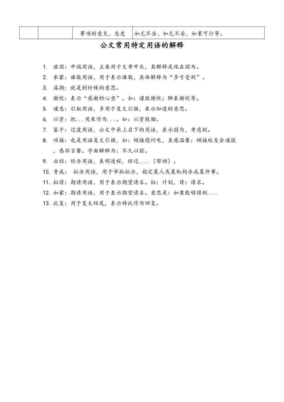 17公文常用特定用语一览表.doc_第2页