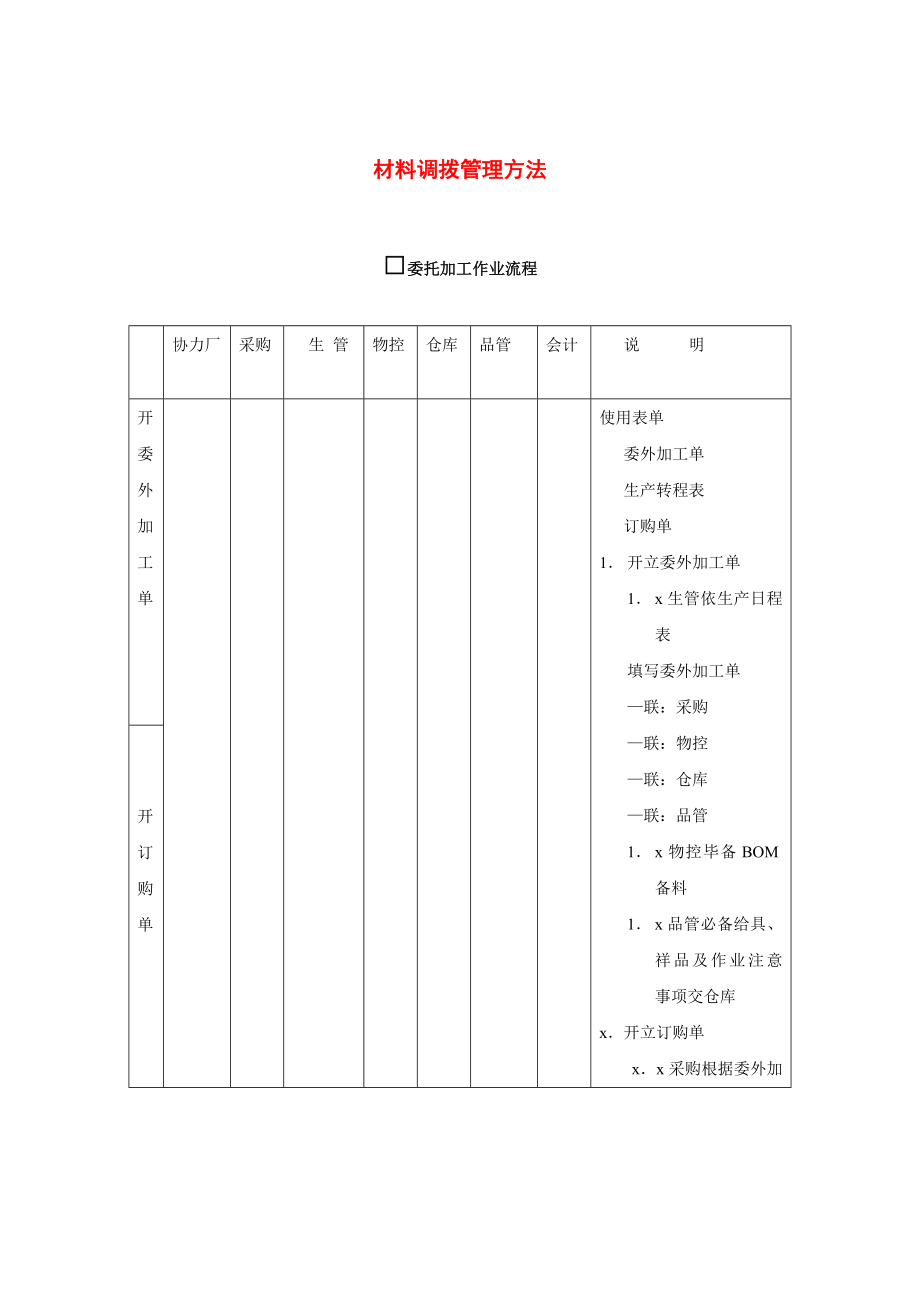 材料调拨管理方法.docx_第1页