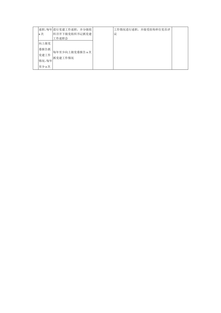 20200302笔友分享2020年党建工作任务清单.docx_第2页