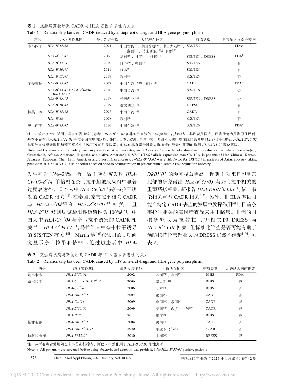 临床常见药物导致药疹与人类...细胞抗原基因多态性研究进展_周晓燕.pdf_第3页