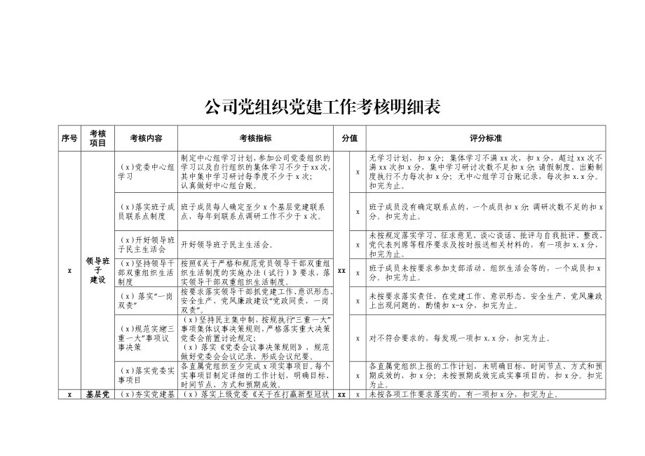 公司党组织党建工作考核明细表.docx_第1页