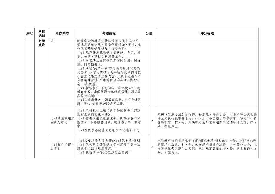 公司党组织党建工作考核明细表.docx_第2页