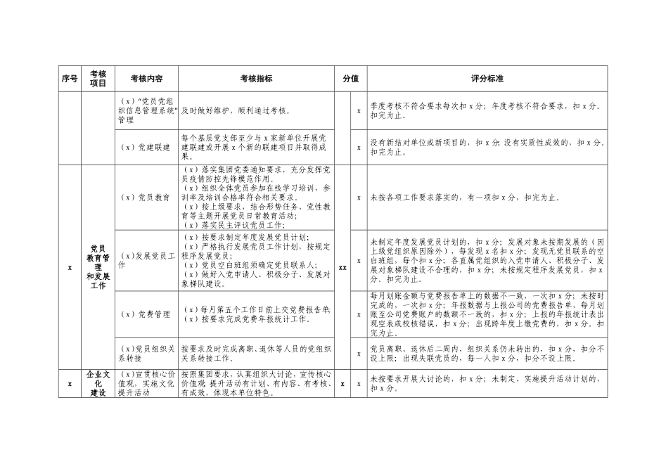 公司党组织党建工作考核明细表.docx_第3页