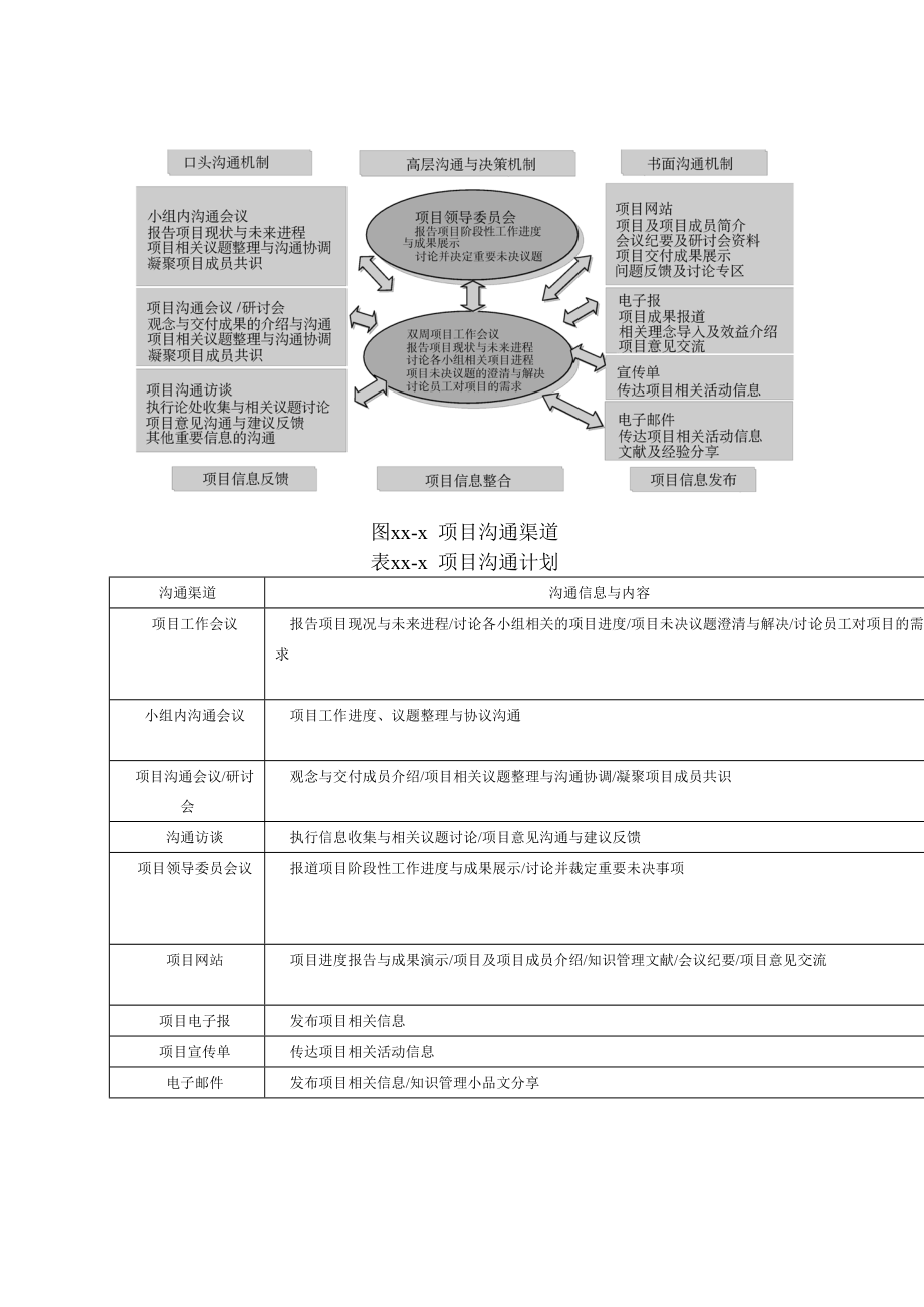 第十三章：项目管理咨询工具.doc_第3页