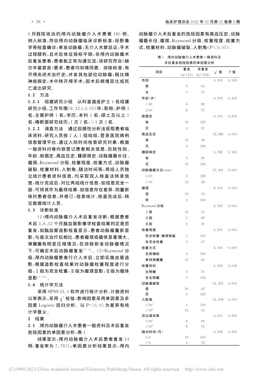 颅内动脉瘤介入术患者术后复...因素分析及风险评估模型构建_茆雨薇.pdf_第2页