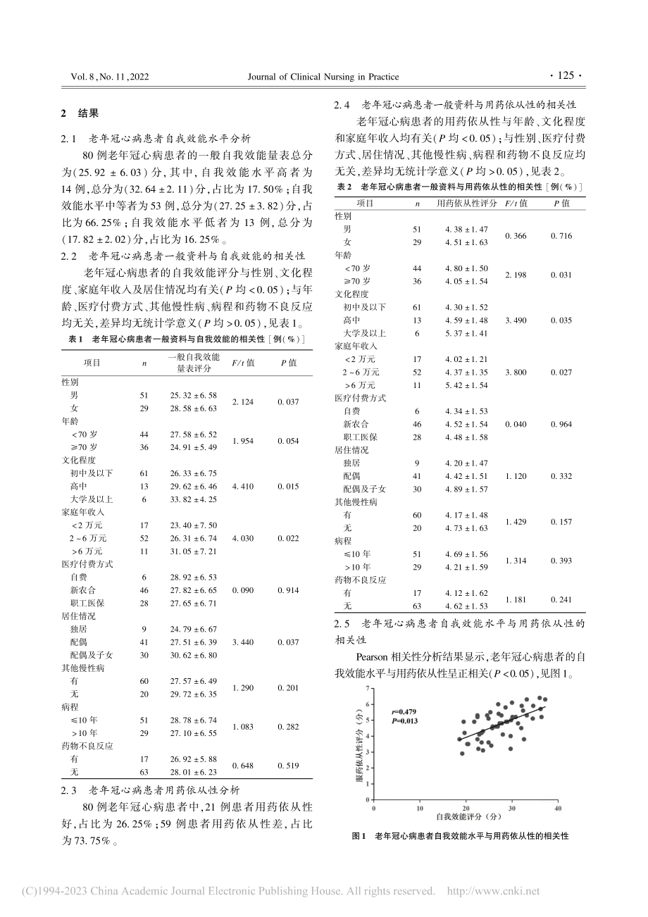 老年冠心病患者自我效能水平...及与用药依从性的相关性分析_王承艳.pdf_第2页