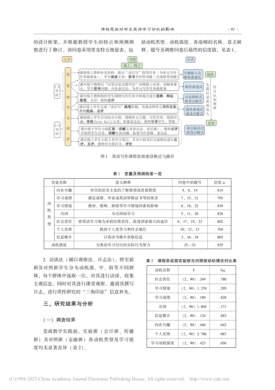 课程思政对学生英语学习动机的影响_郭偲偲.pdf_第3页