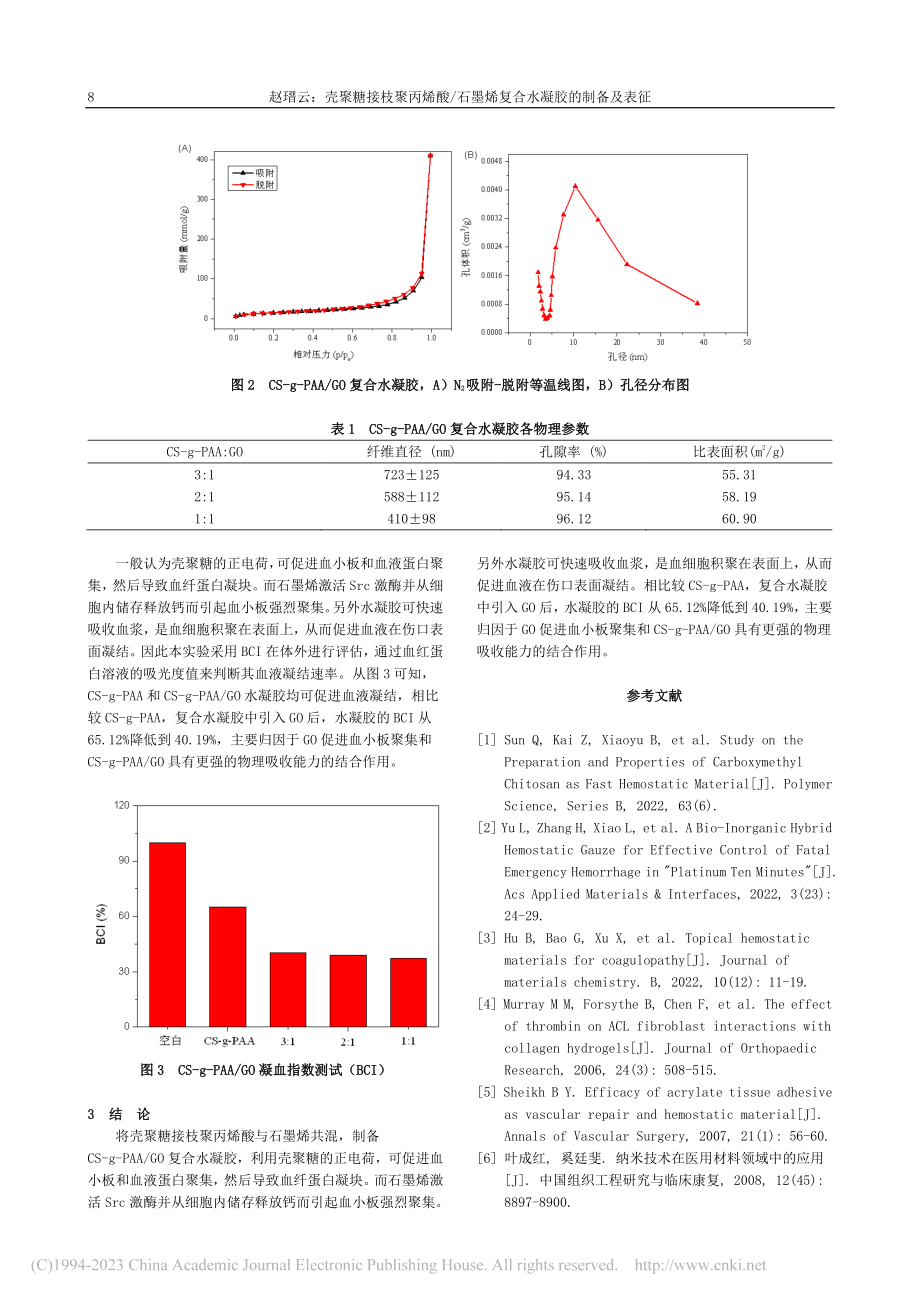 壳聚糖接枝聚丙烯酸_石墨烯复合水凝胶的制备及表征_赵瑨云.pdf_第3页