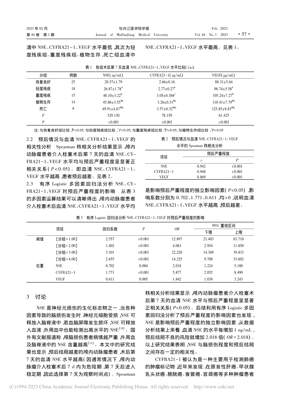 颅内动脉瘤患者介入栓塞术后...EGF水平与预后的关系研究_韩惠.pdf_第3页