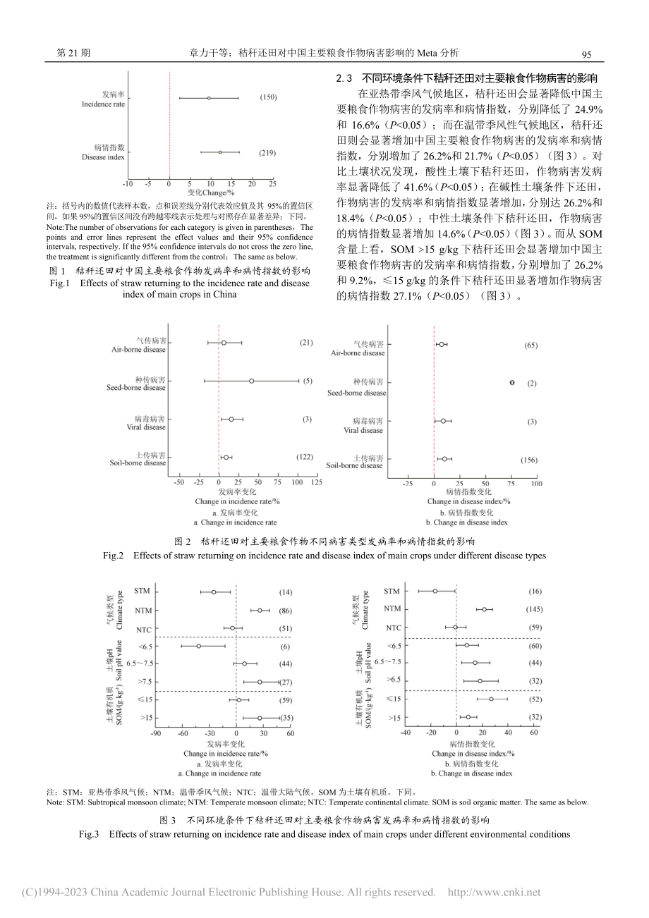 秸秆还田对中国主要粮食作物病害影响的Meta分析_章力干.pdf_第3页