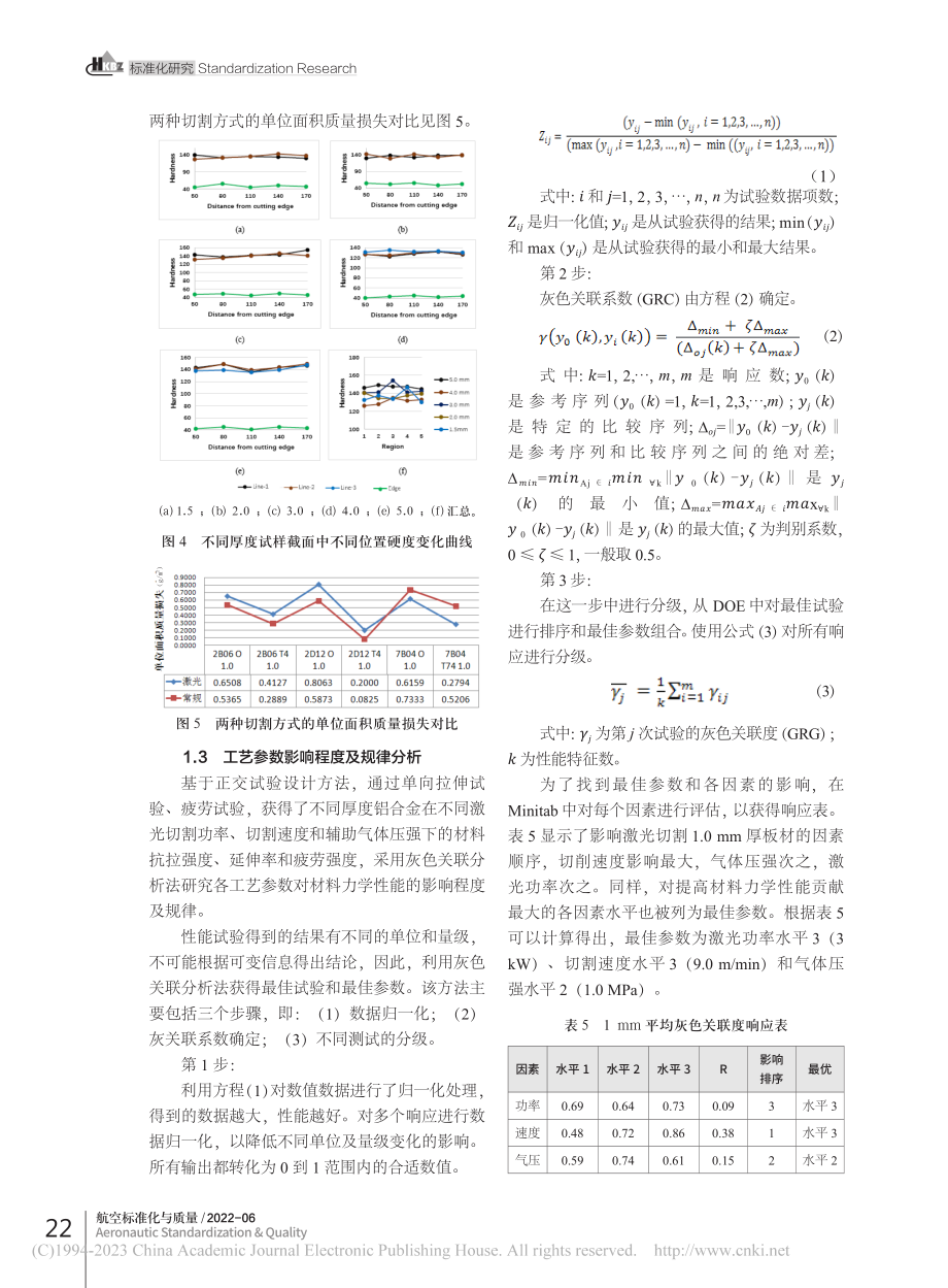 铝合金激光切割工艺参数标准化研究_魏丽娜.pdf_第3页