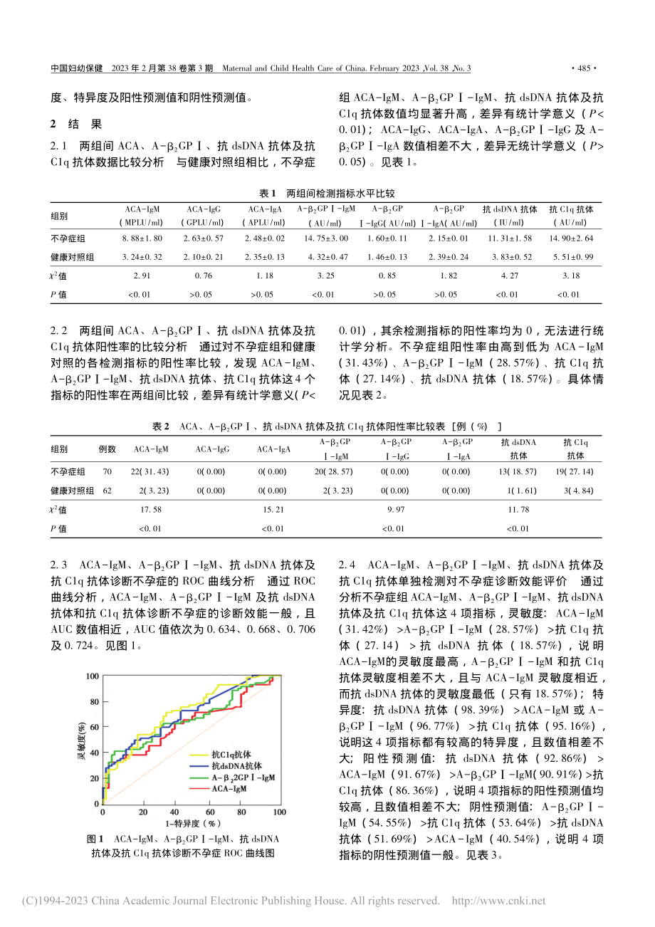 抗心磷脂抗体__抗β_2糖...q抗体在不孕症诊断中的价值_岳超.pdf_第2页