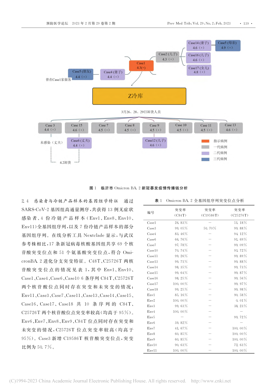 进口冷链产品导致的一起新冠...发疫情传播链及基因序列分析_张林.pdf_第3页