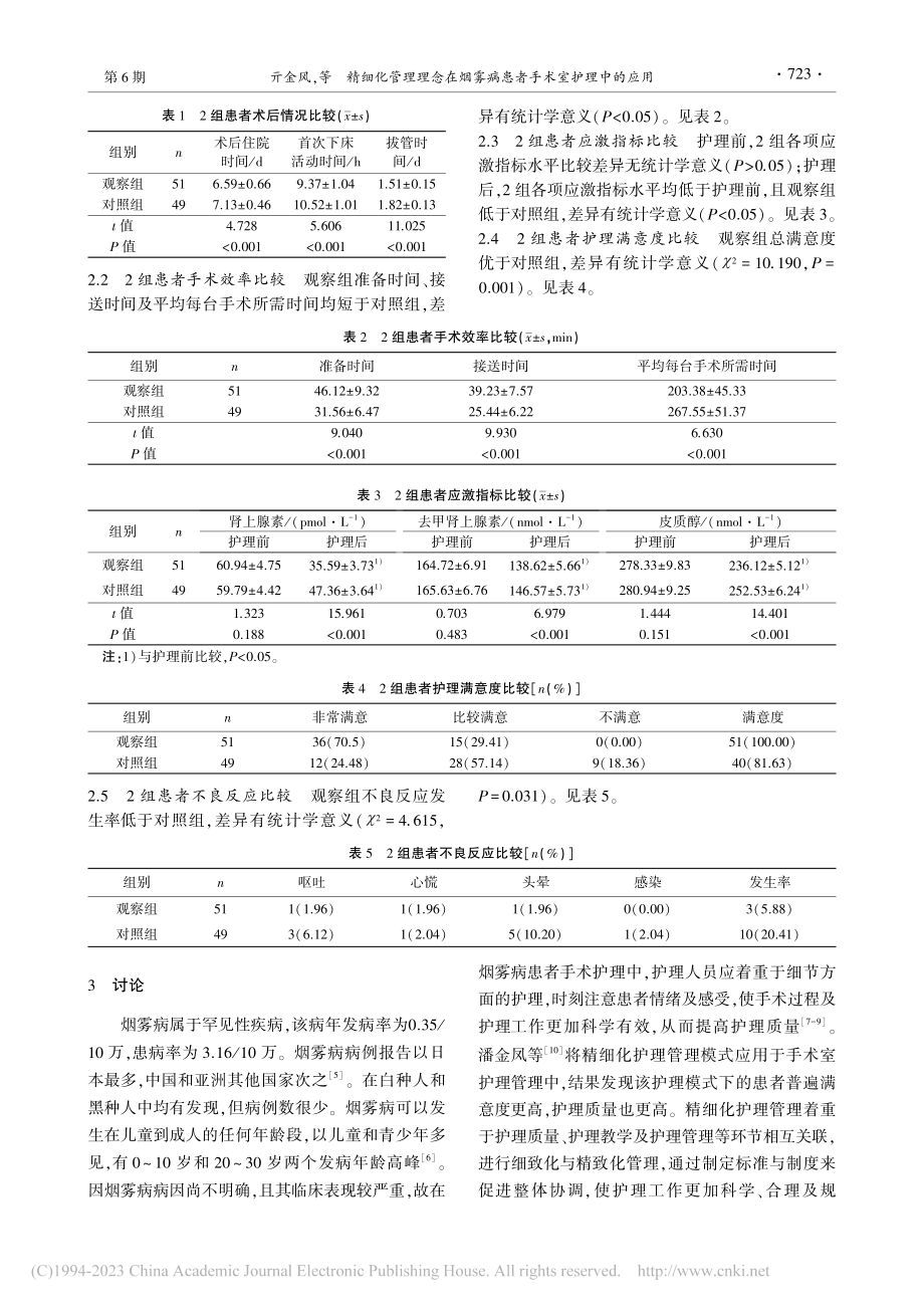 精细化管理理念在烟雾病患者手术室护理中的应用_亓金风.pdf_第3页