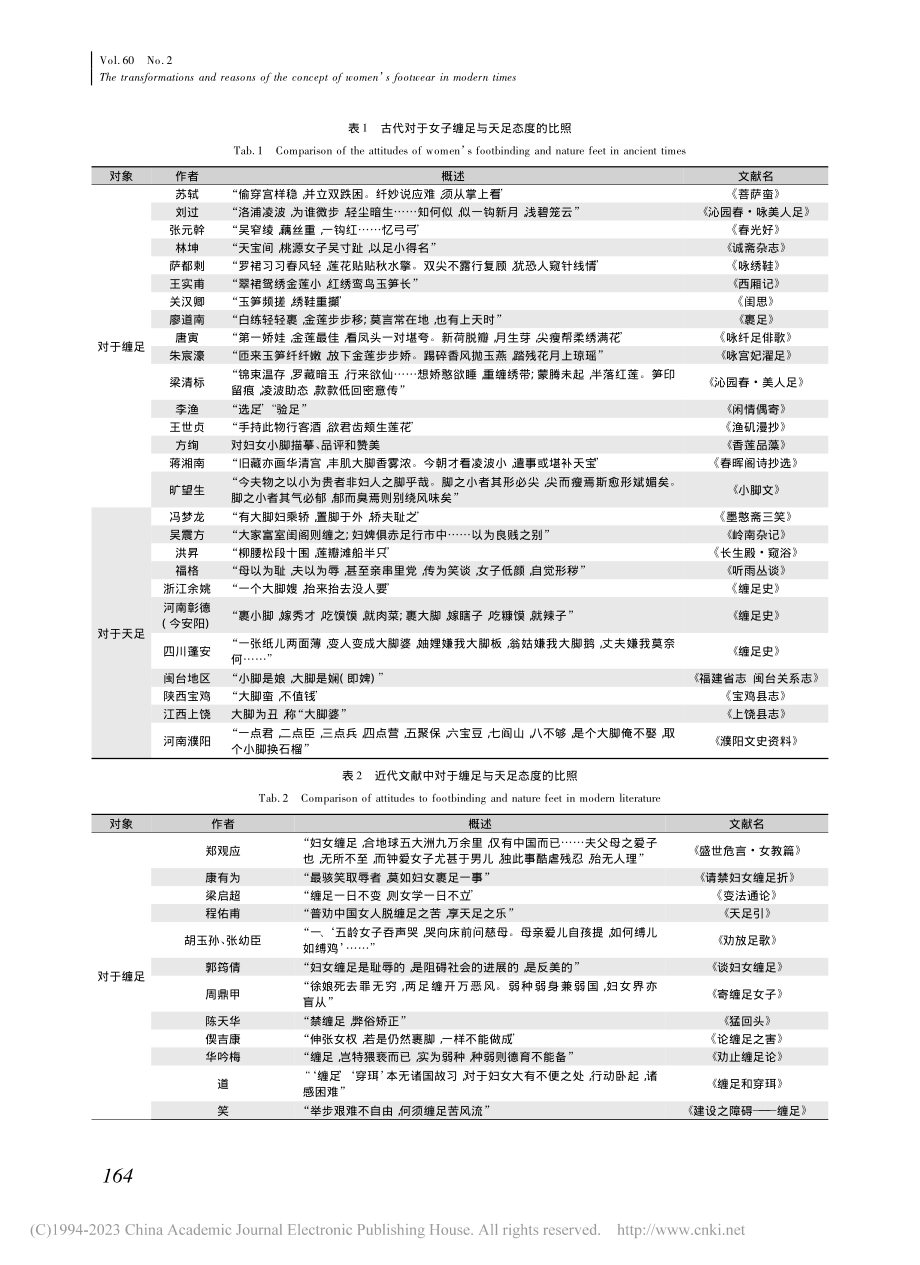 近代女子足服观念的转变及原因_张媛媛.pdf_第2页