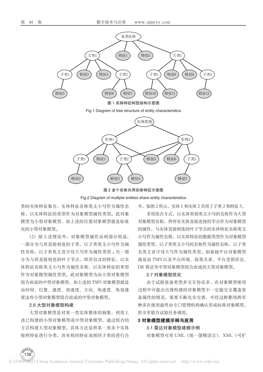 联合试验环境对象模型建模方法_许雪梅.pdf_第3页