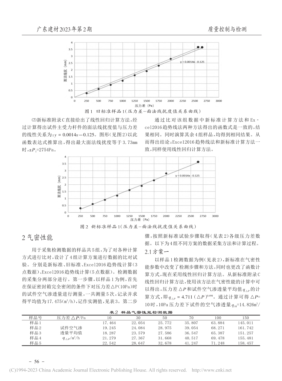 建筑外门窗抗风压、气密性能检测计算方法研究与探讨_吴波.pdf_第2页