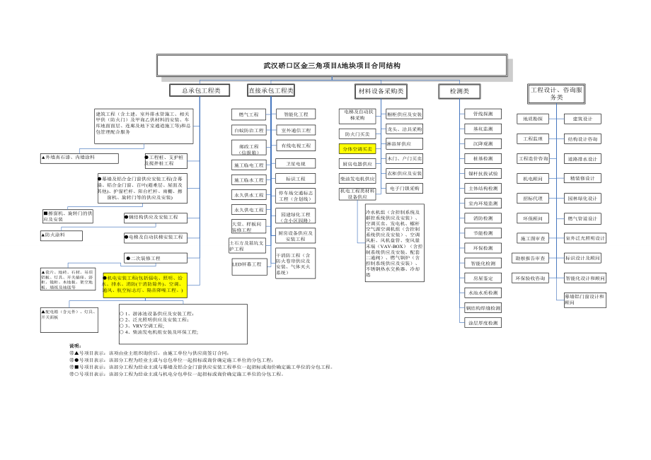 合同架构.doc_第1页