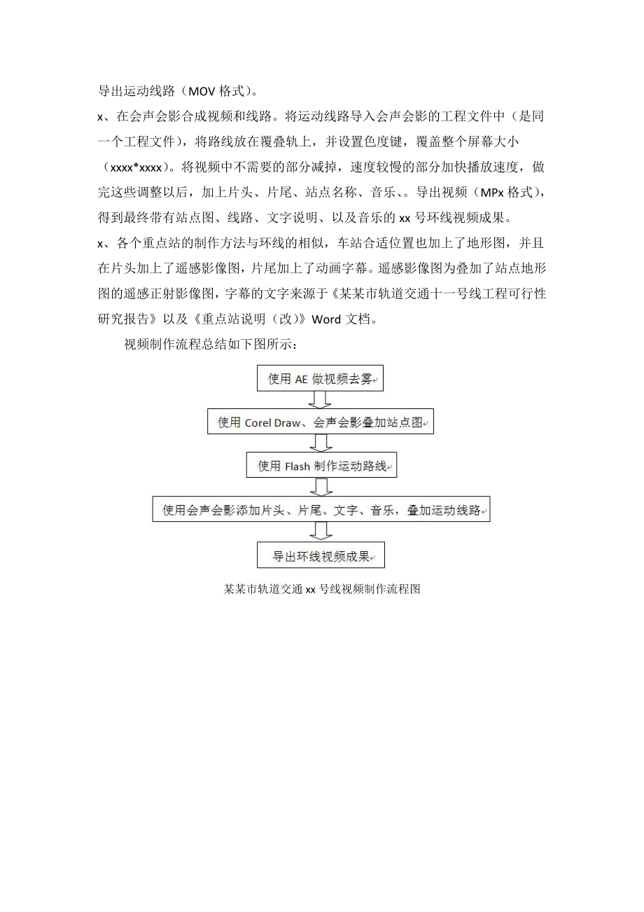 视频制作总结报告.doc_第2页