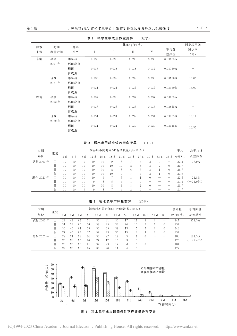 辽宁省稻水象甲若干生物学特性变异观察及其机制探讨_于凤泉.pdf_第3页