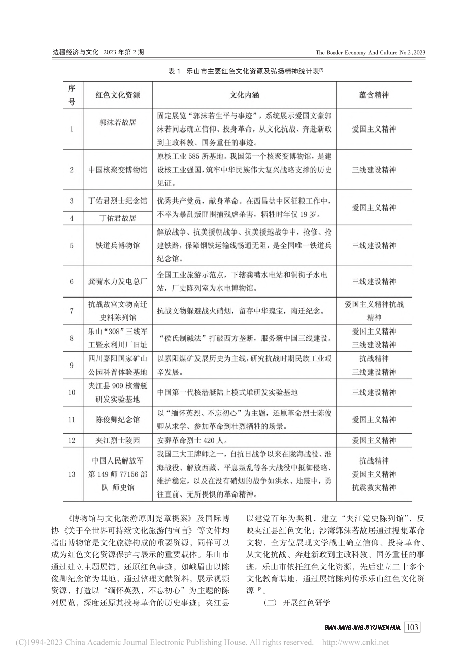 乐山红色文化资源保护经验总结与利用策略研究_刘晓锐.pdf_第2页