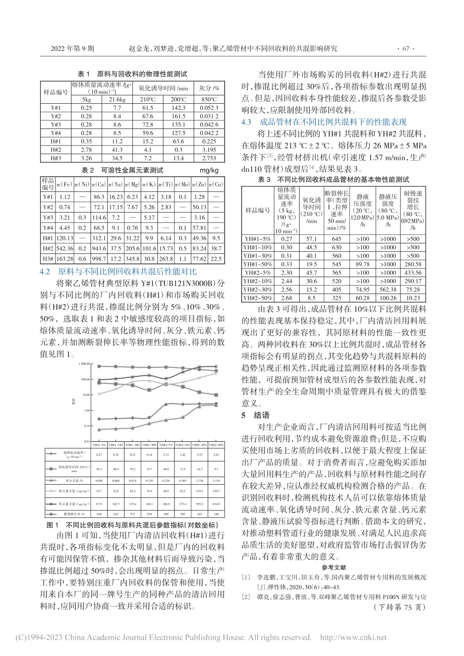 聚乙烯管材中不同回收料的共混影响研究_赵金龙.pdf_第2页