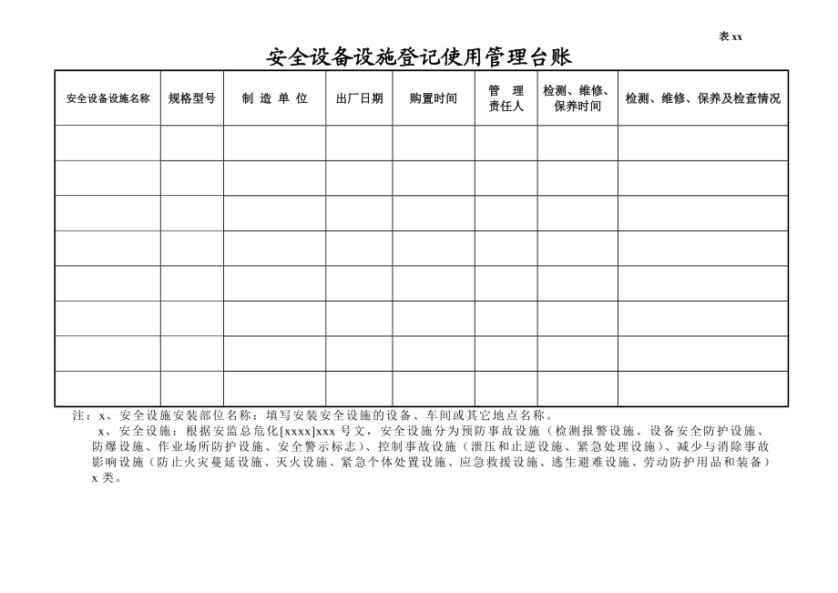 编号14 安全设备设施登记使用管理台账.docx_第3页