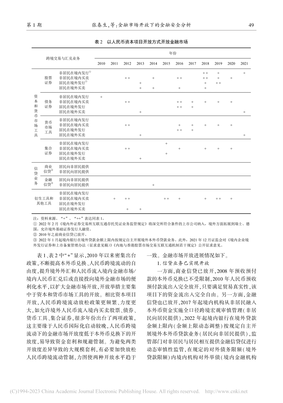 金融市场开放下的金融安全分析_张春生.pdf_第3页