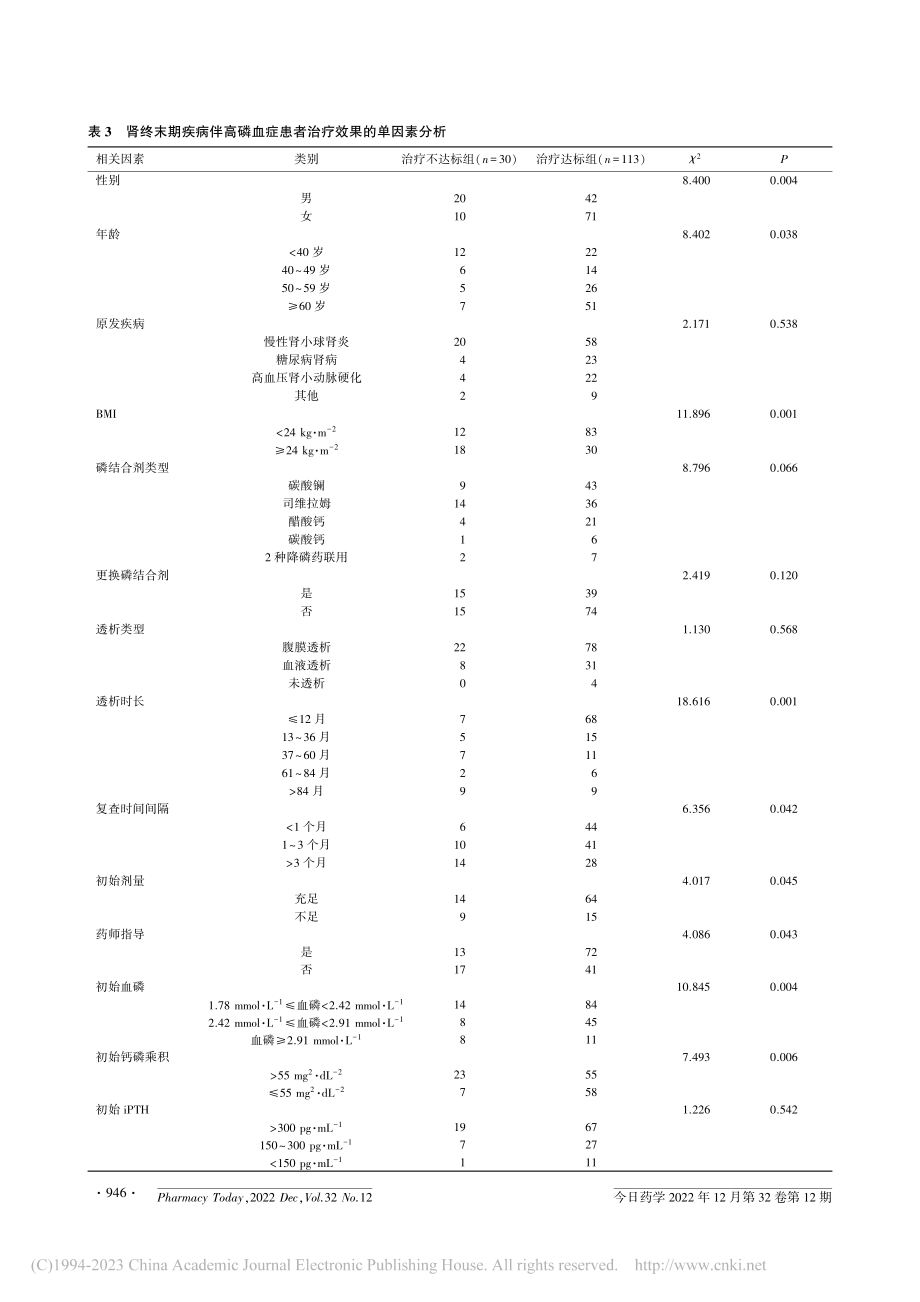 磷结合剂治疗慢性肾脏病高磷血症效果的分析_徐丹.pdf_第3页