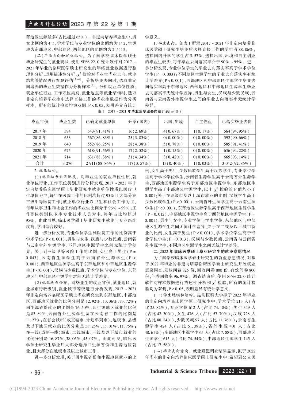 临床医学硕士研究生的就业问题与对策研究_赵荣仙.pdf_第2页