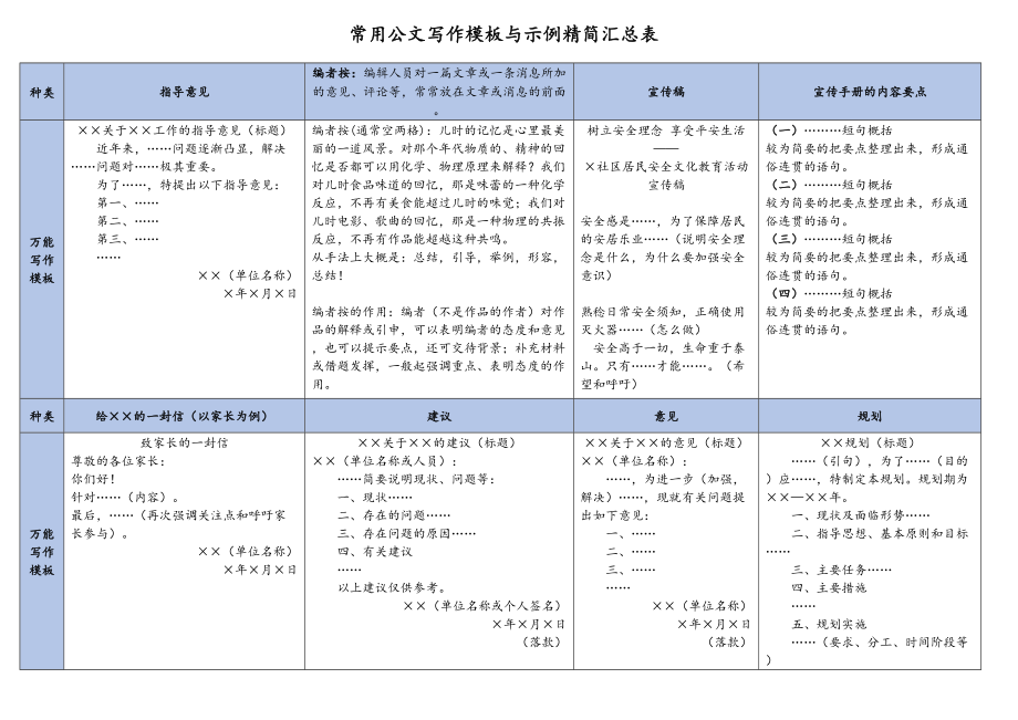 23常用公文写作模板与示例精简汇总表(1).doc_第1页