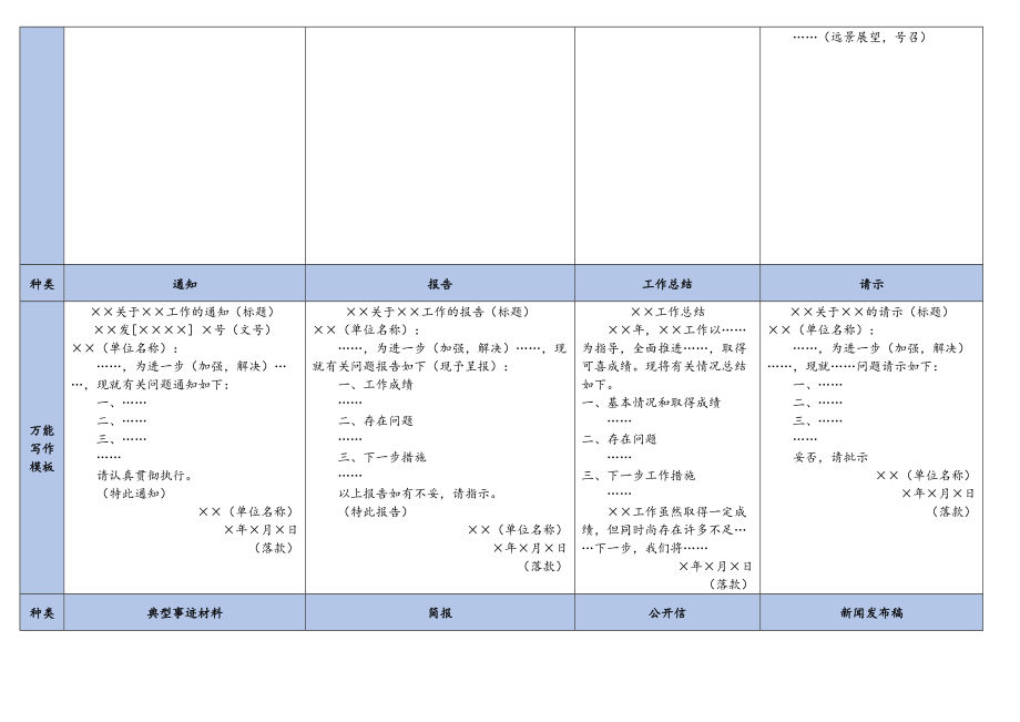 23常用公文写作模板与示例精简汇总表(1).doc_第2页