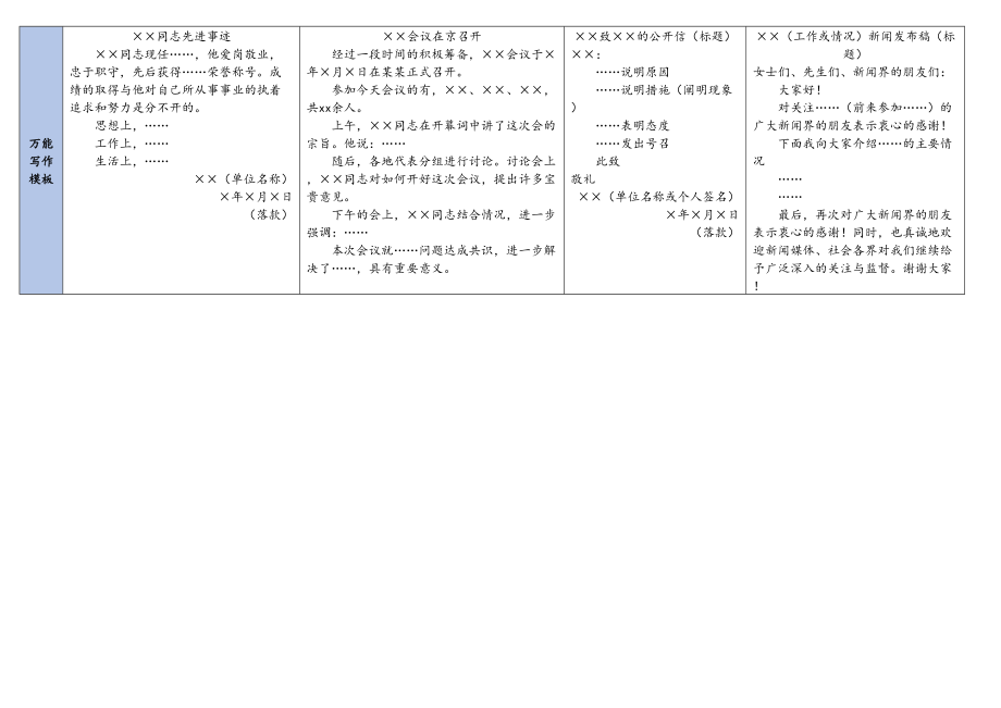 23常用公文写作模板与示例精简汇总表(1).doc_第3页