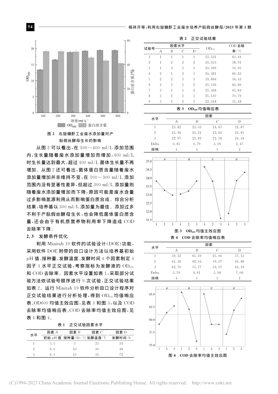 利用右旋糖酐工业废水培养产朊假丝酵母_杨祥开.pdf_第3页