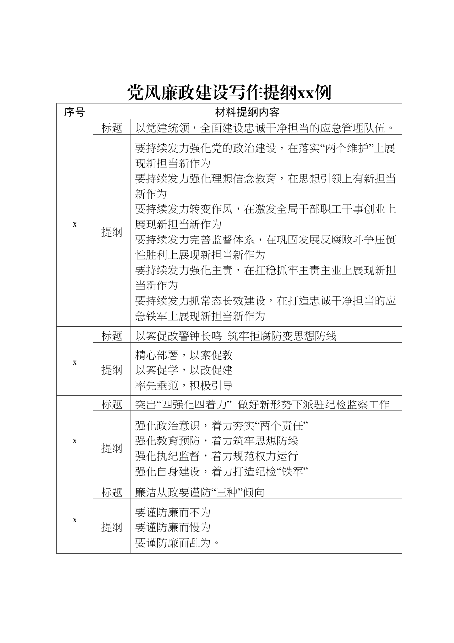 2020042412【写作素材】党风廉政建设写作提纲30例.doc_第1页