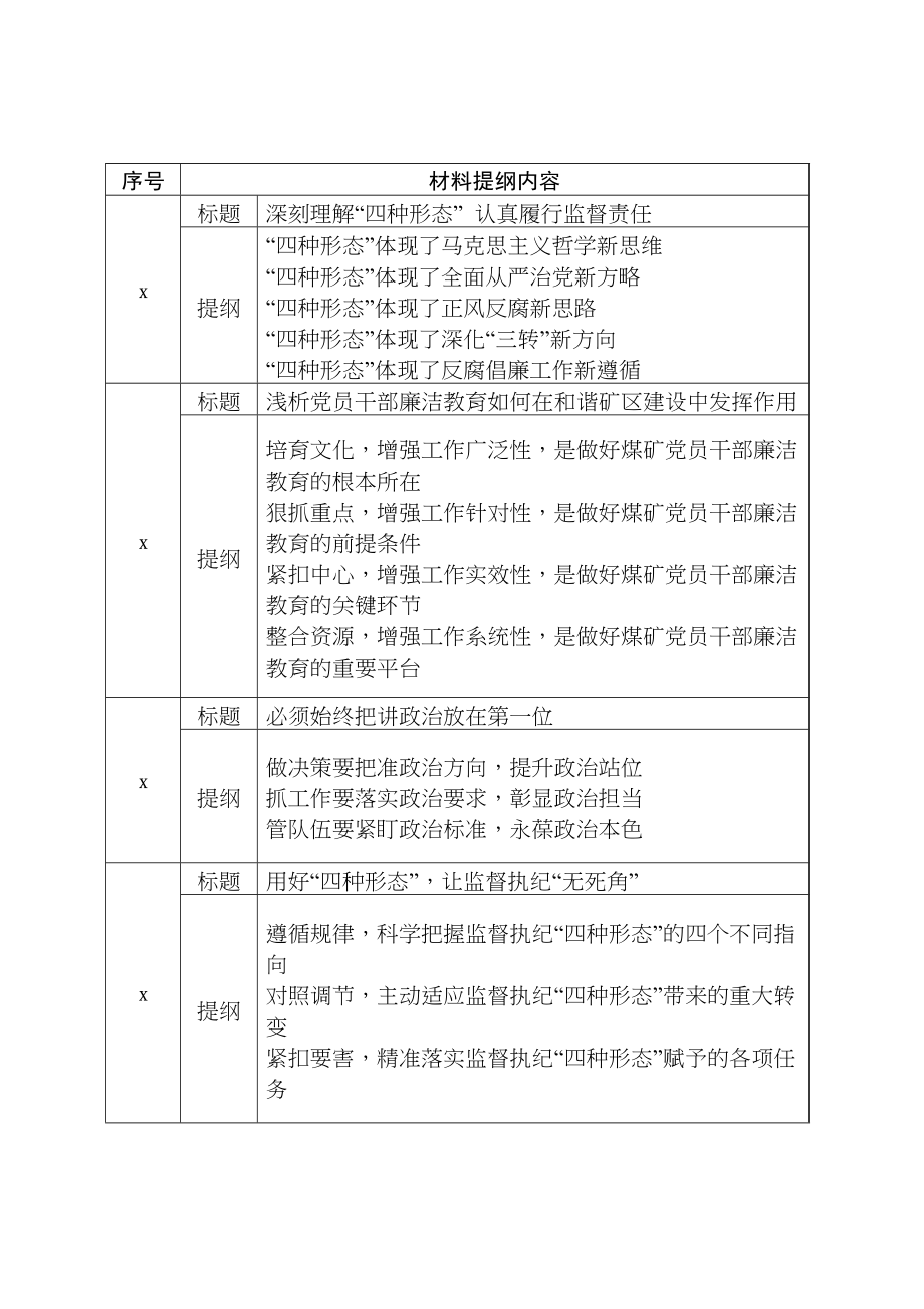 2020042412【写作素材】党风廉政建设写作提纲30例.doc_第2页