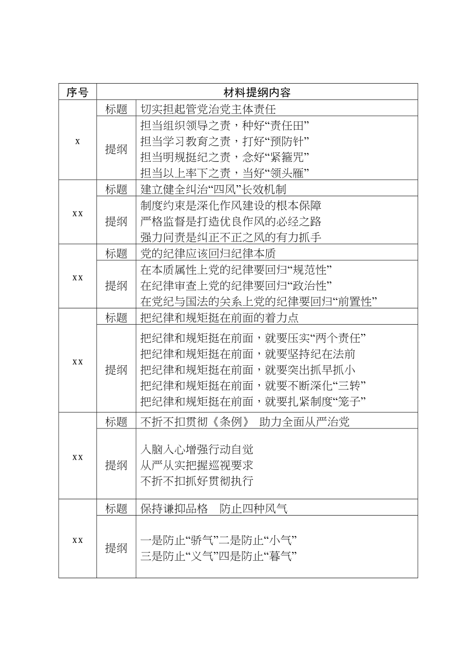 2020042412【写作素材】党风廉政建设写作提纲30例.doc_第3页