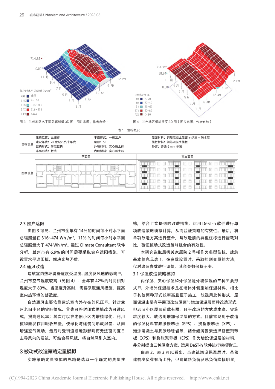 兰州老旧小区被动式建筑改造策略模拟_苏蓬石.pdf_第3页