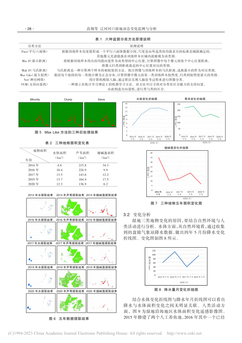 辽河河口湿地动态变化监测与分析_高翔.pdf_第3页