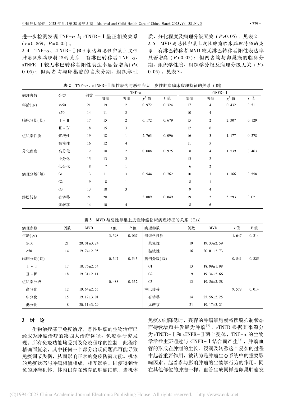 卵巢上皮性肿瘤组织中肿瘤坏...体表达及与微血管密度相关性_郎苏萍.pdf_第3页